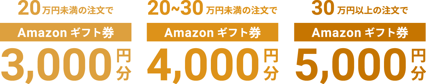 アマゾンギフト券金額