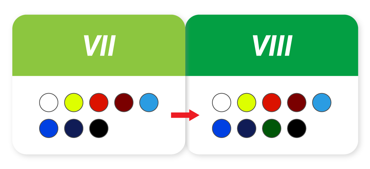 パーク VII と パーク VIII のカラー比較