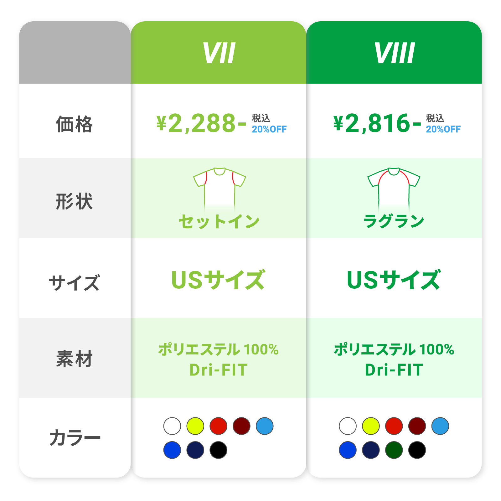 パーク VII と パーク VIII の比較早見表