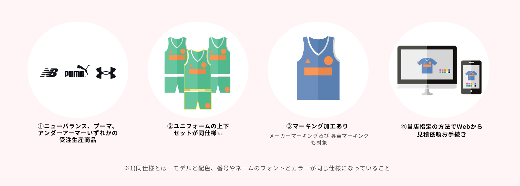 キャンペーン条件