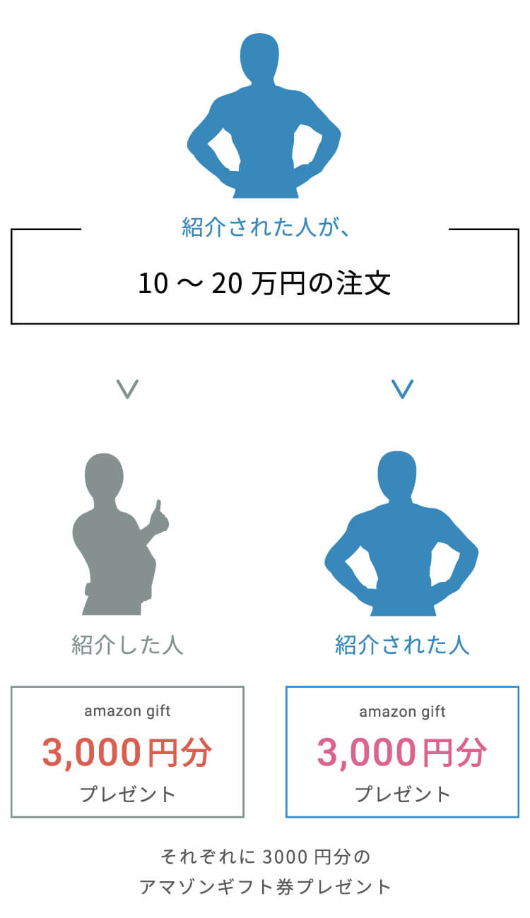 10万円以上 amazonギフト3000円分