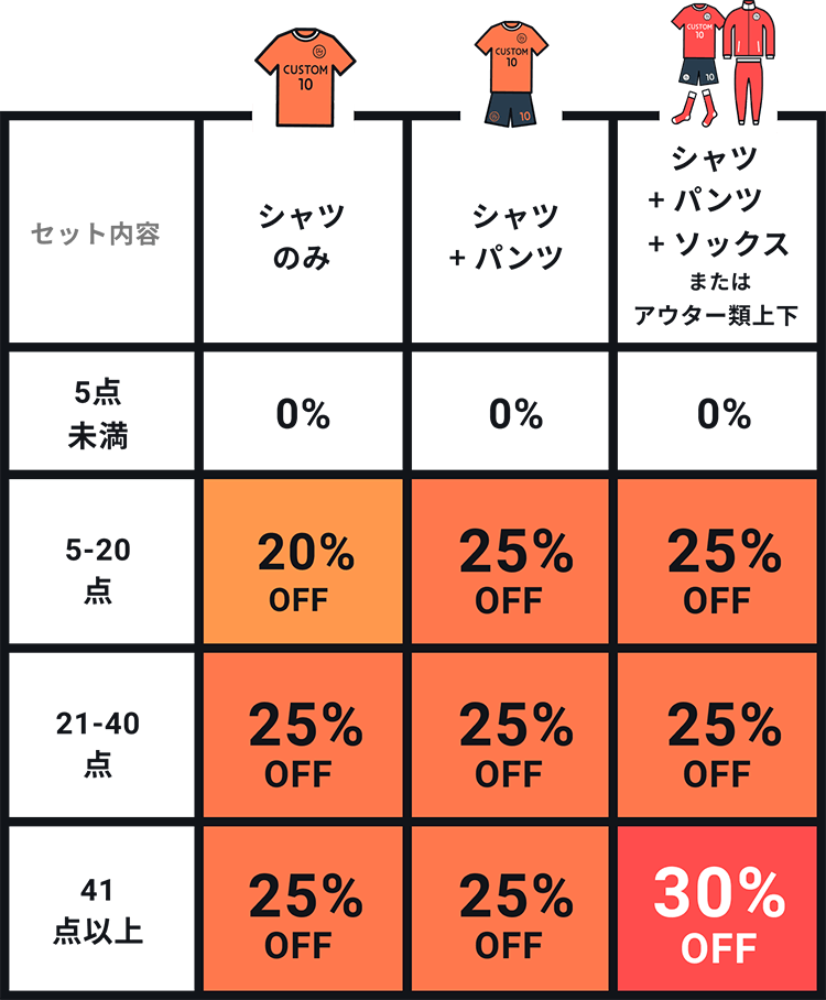 割引率 一覧表 キャンペーン ボリューム割引