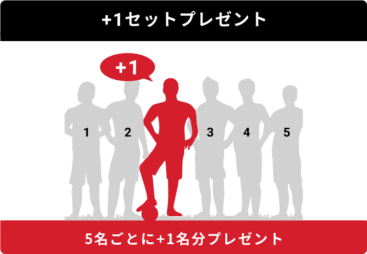 5名ごとに 1セットプレゼント GAVIC