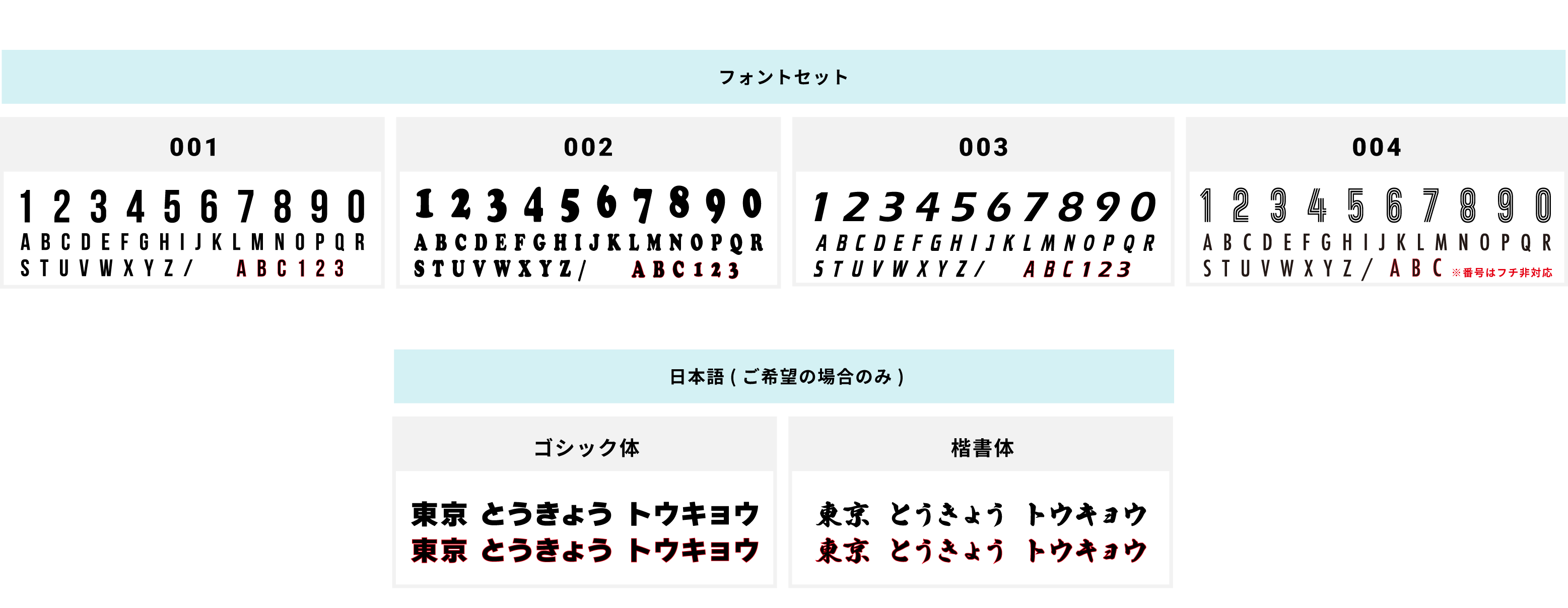 カッパマーキング書体