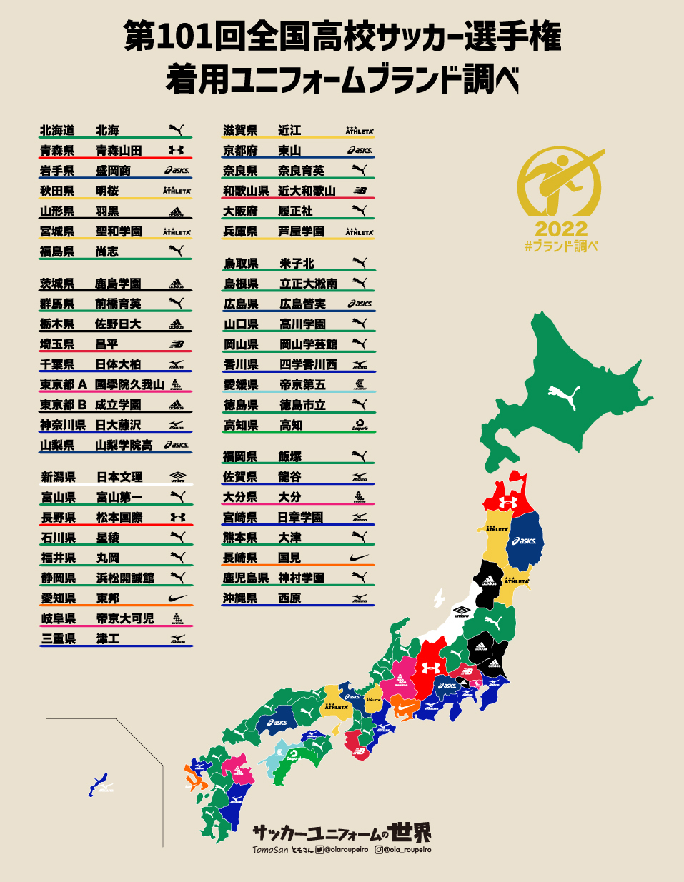 第101回全国高校サッカー選手権　着用ユニフォーム　ブランドマップ